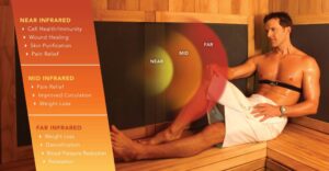 Benefits of Infrared Sauna