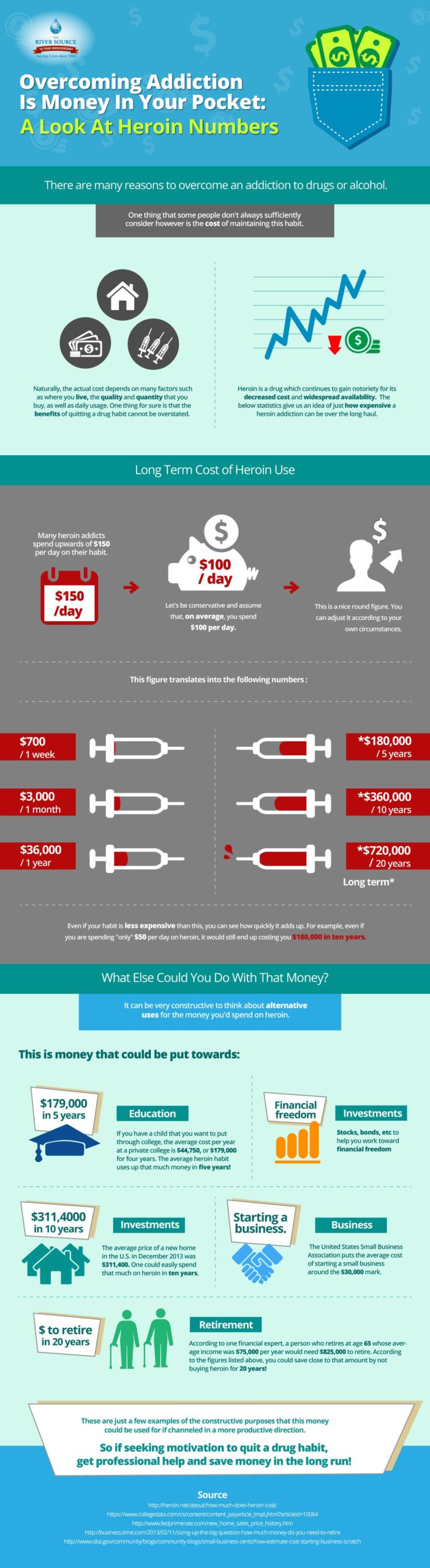 Overcoming Addiction Is Money In Your Pocket [Infographic]